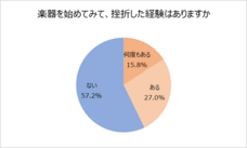 一般財団法人ヤマハ音楽振興会のプレスリリース画像7