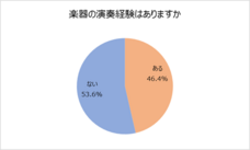 一般財団法人ヤマハ音楽振興会のプレスリリース画像2