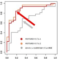 株式会社　N Labのプレスリリース画像2