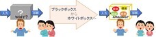 株式会社　N Labのプレスリリース画像1