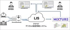 株式会社　N Labのプレスリリース画像4