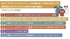 特定非営利活動法人PenXのプレスリリース画像1