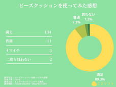 株式会社Webitchのプレスリリース画像1