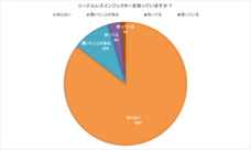 株式会社BARNUMのプレスリリース画像7