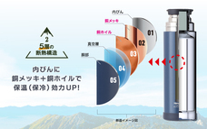 株式会社アトラスのプレスリリース画像3