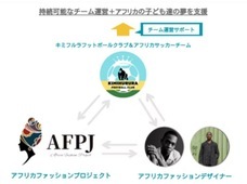 一般社団法人アフリカファッションのプレスリリース画像2