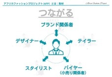 一般社団法人アフリカファッションのプレスリリース画像4