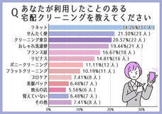 株式会社シナジアのプレスリリース画像3