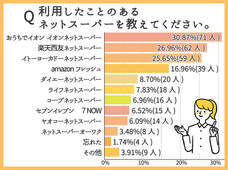 株式会社シナジアのプレスリリース画像1