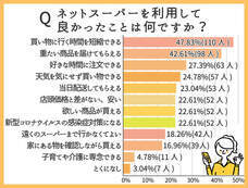 株式会社シナジアのプレスリリース画像1