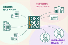 株式会社ナチュラルプランツのプレスリリース画像3