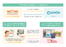 株式会社　夢ふぉとのプレスリリース画像3