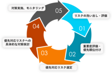 MS＆ADインターリスク総研株式会社のプレスリリース画像1