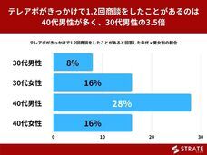 株式会社SheepDogのプレスリリース画像3