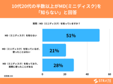 株式会社SheepDogのプレスリリース画像1