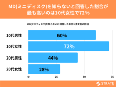 株式会社SheepDogのプレスリリース画像3