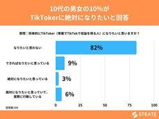 株式会社SheepDogのプレスリリース画像1