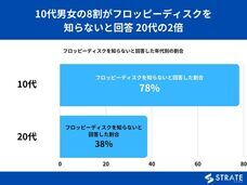 株式会社SheepDogのプレスリリース画像2