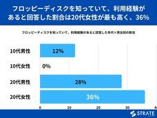 株式会社SheepDogのプレスリリース画像3