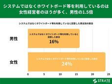 株式会社SheepDogのプレスリリース画像3