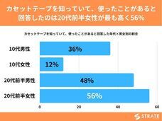 株式会社SheepDogのプレスリリース画像3