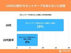 株式会社SheepDogのプレスリリース画像2