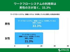 株式会社SheepDogのプレスリリース画像3