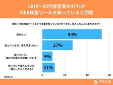 株式会社SheepDogのプレスリリース画像1