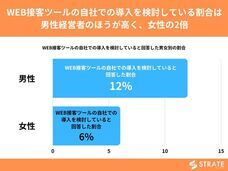 株式会社SheepDogのプレスリリース画像3