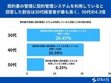 株式会社SheepDogのプレスリリース画像2