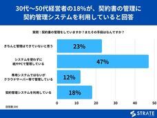 株式会社SheepDogのプレスリリース画像1