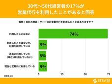 株式会社SheepDogのプレスリリース画像1