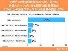 株式会社SheepDogのプレスリリース画像1