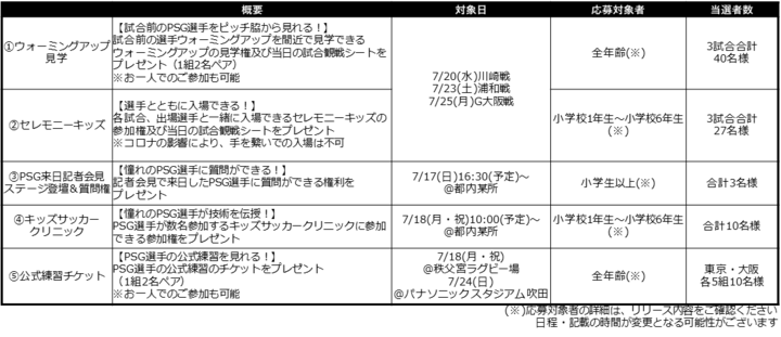 パリ サン ジェルマンに会える フォロー Rtキャンペーン開始 ウォーミングアップ見学権 セレモニーキッズ権 選手への直接質問権 など5企画が当たる 株式会社circusのプレスリリース パリ サン ジェルマンに会える フォロー Rtキャンペーン開始 ウォーミングアップ見学権 セレモニーキッズ権 選手への直接質問権 など5企画が当たる 株式会社circusのプレスリリース
