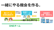 株式会社冒険の旅のプレスリリース画像4