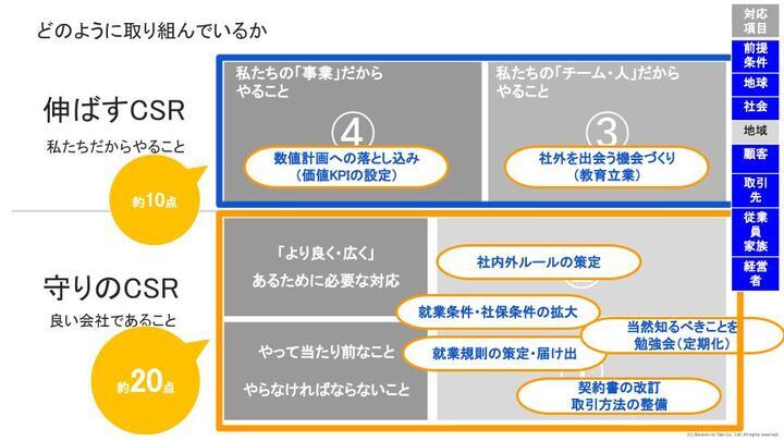 【図版】未来創造企業制度の認定_冒険の旅 (3).jpg