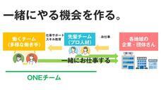 株式会社冒険の旅のプレスリリース画像4