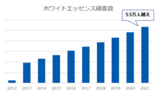 ホワイトエッセンス株式会社のプレスリリース画像6