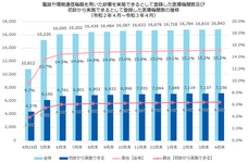 ホワイトエッセンス株式会社のプレスリリース画像13
