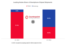 Counterpoint Research HK Limitedのプレスリリース画像2
