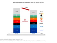 Counterpoint Research HK Limitedのプレスリリース画像2