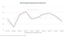 Counterpoint Research HK Limitedのプレスリリース画像1