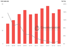 Counterpoint Research HK Limitedのプレスリリース画像1
