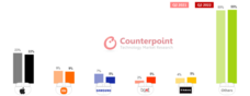 Counterpoint Research HK Limitedのプレスリリース画像2