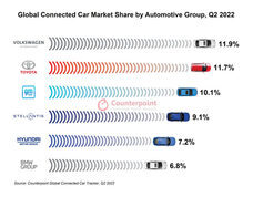 Counterpoint Research HK Limitedのプレスリリース画像1