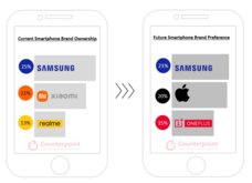 Counterpoint Research HK Limitedのプレスリリース画像2