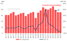 Counterpoint Research HK Limitedのプレスリリース画像2