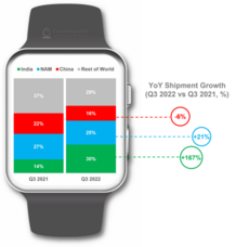 Counterpoint Research HK Limitedのプレスリリース画像2