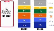 Counterpoint Research HK Limitedのプレスリリース画像2