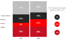 Counterpoint Research HK Limitedのプレスリリース画像3